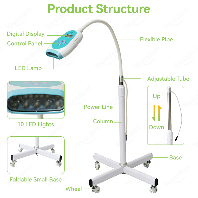 Mesin Pemutih Gigi 50W Layar S - Teeth Whitening Led ulasan dan harga