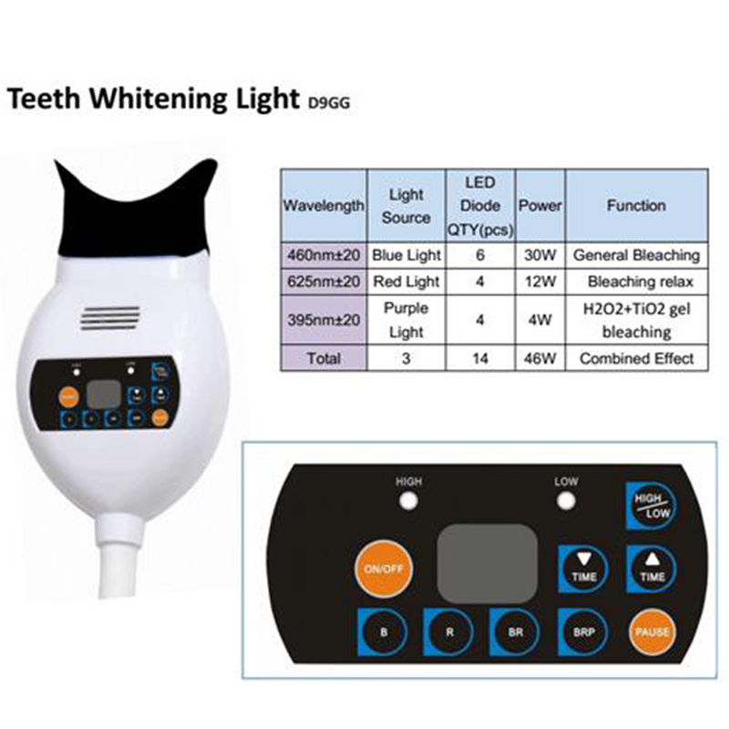 Mesin Pemutih Gigi Zoom Care B - Teeth Whitening Led ulasan dan harga