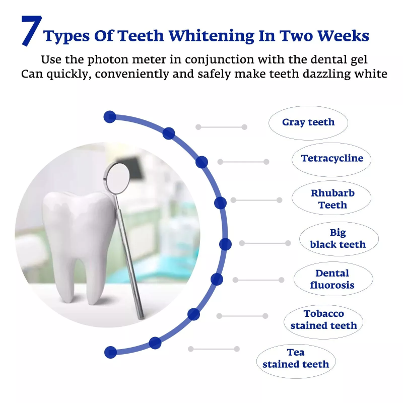 Akselerator pemutih gigi, lamp - Teeth Whitening Doctor ulasan dan harga